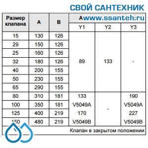 10183 Honeywell, V5049A1623 Клапан двухходовой (проходной) фланцевый, PN25, DN100, Kvs 160, 38мм, 2…220 °C