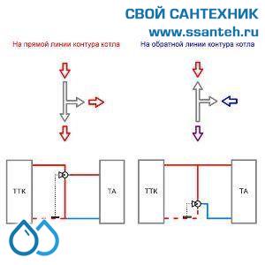 18737 TERMICUS 7761T742120 Клапан трехходовой термостатический для систем отопления, DN20, +40...+70°С, Kvs 1,65 м3/час, с выносным термобаллоном